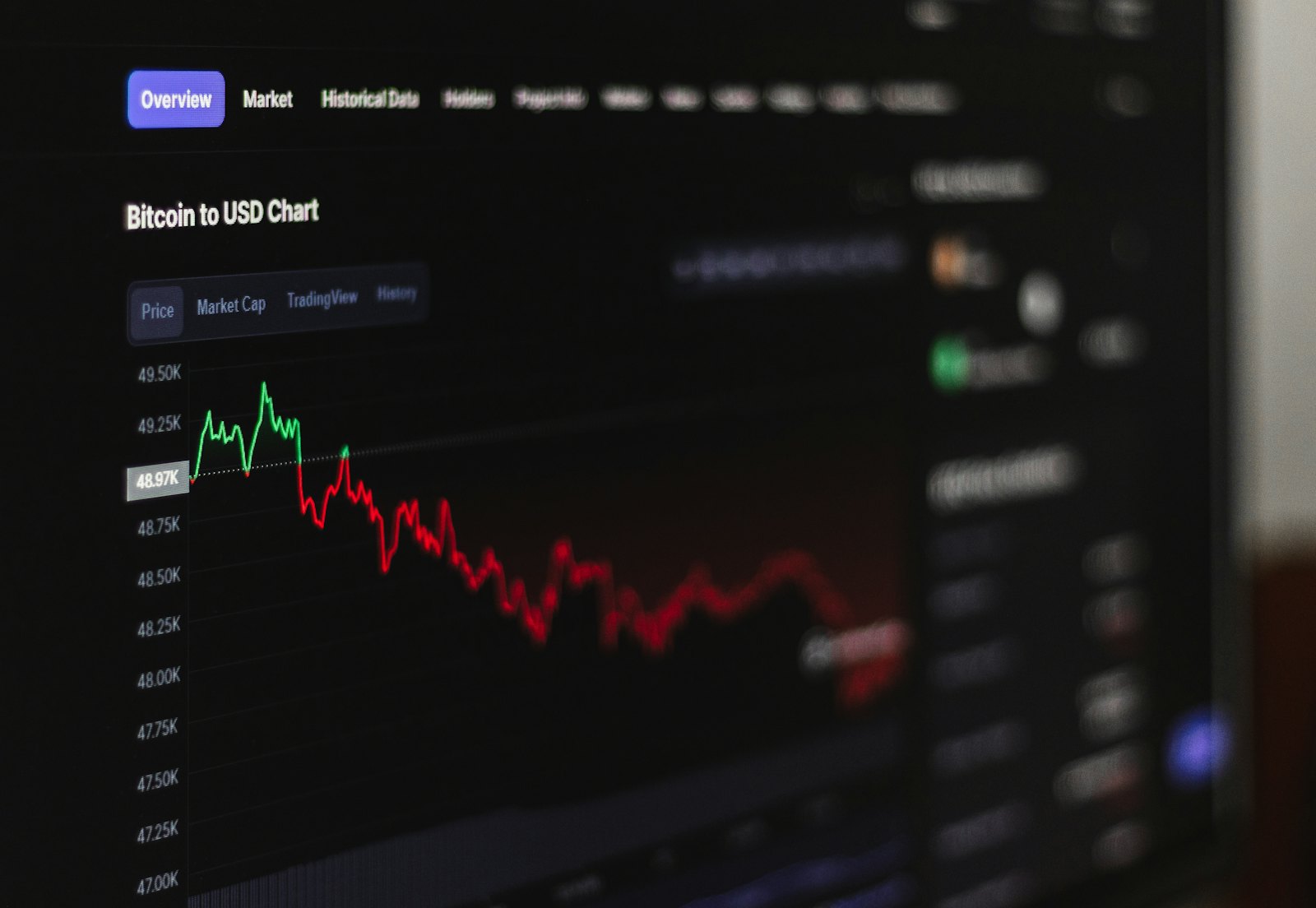Bitcoin to USD price chart on a dark analytics dashboard