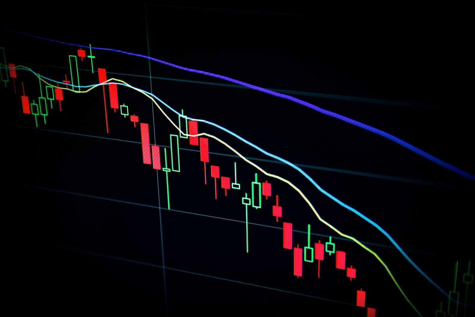 Candlestick chart with a sharp move down