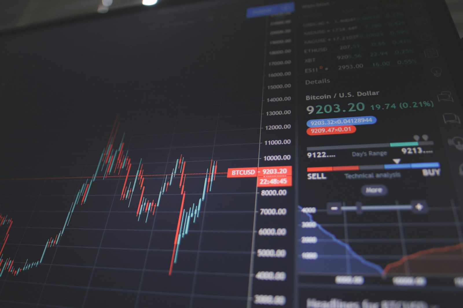 BTCUSD trading terminal with candlestick chart and order panel